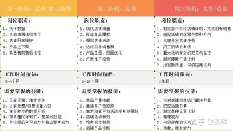 淘宝运营的主要工作内容是什么 如何做好 