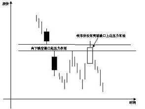 《股市补缺：揭秘市场动态中的关键策略》