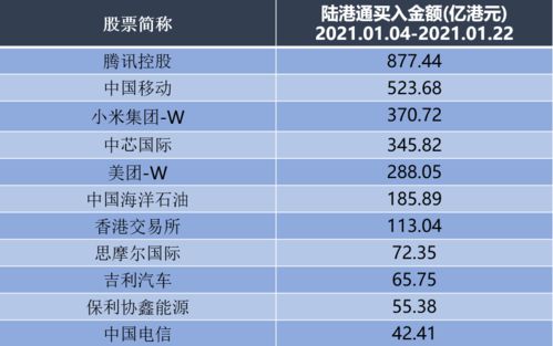 为何港股投资需谨慎？揭秘风险与机遇并存的市场