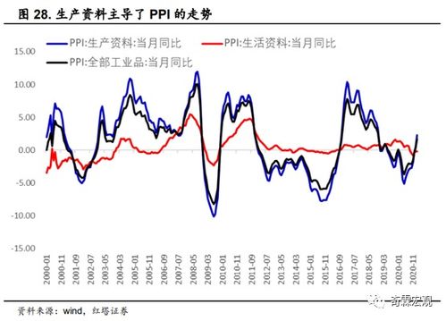 揭秘CPI与PPI：通货膨胀背后的经济晴雨表