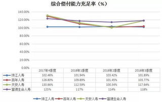 揭秘金融界的“隐形守护者”——什么是综合偿付能力？