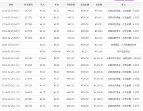 2016年，你准备好了掘金哪一项热门投资？