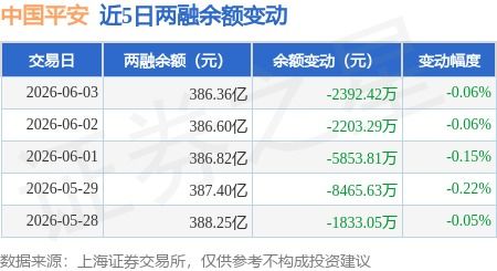 揭秘融资融券交易：如何玩转双刃剑？
