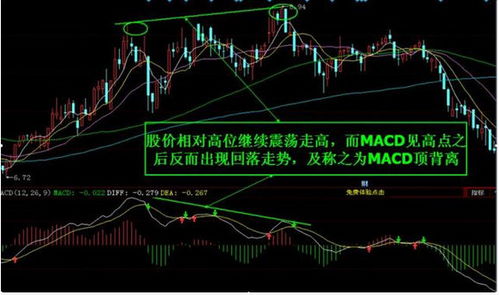 底背离揭秘：揭秘股市中的关键信号