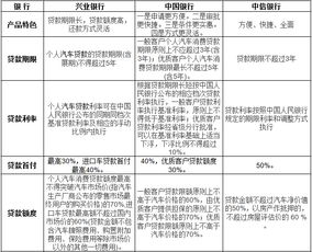 个人车贷哪家银行更胜一筹？揭秘2026年车贷市场风云