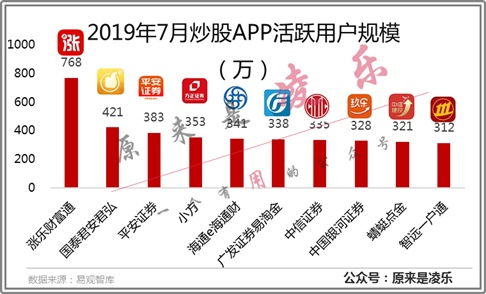 《如何选择最佳股票开户平台：资讯群体必备指南》
