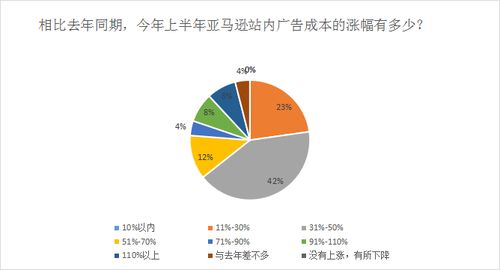 成本上涨之谜：揭秘资讯行业背后的经济动因