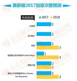 《美联储议息临近，投资者如何把握时机？》