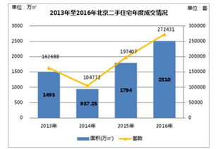 北京房价持续攀升，背后原因何在？