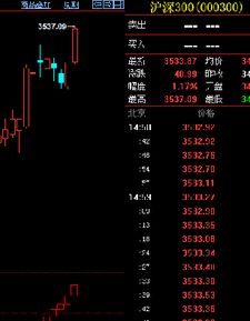 股指期货投资，看哪个指标能助你拨云见日？