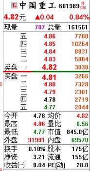 股票盘子大小：揭秘市场影响力之谜