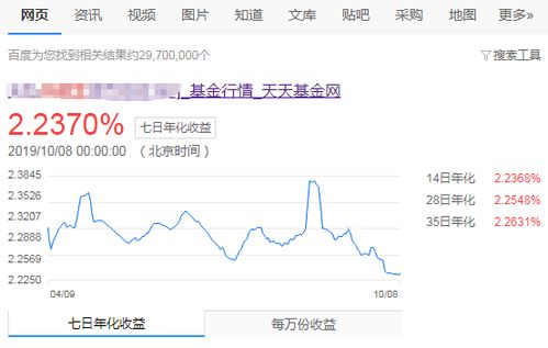揭秘7日年化率：理财路上的重要指标