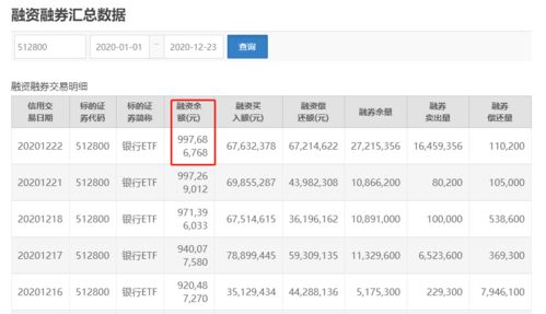 揭秘融资余额：金融市场的“隐形力量”如何影响你的投资？