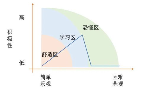 什么是能力圈？揭秘资讯群体如何构建个人优势