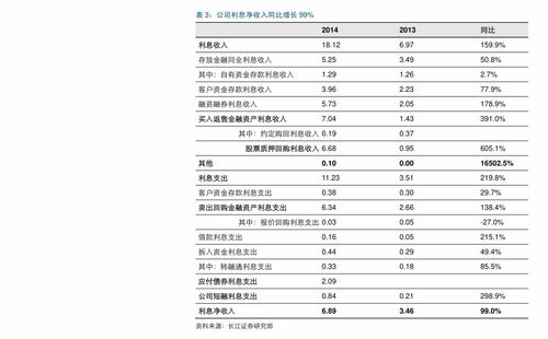 亚太科技涨势放缓？揭秘五大影响因素