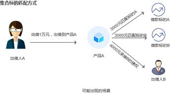 P2P散标：揭秘这个投资领域的“神秘面纱”