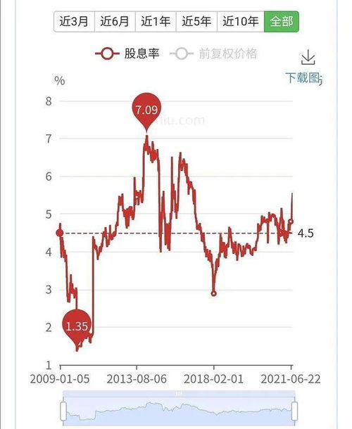 揭秘银行股投资：如何挑选潜力股？
