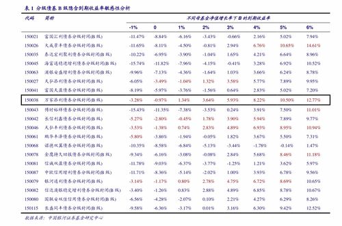 基金认购期揭秘：投资者如何抓住投资良机？
