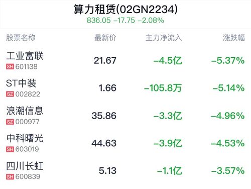 贵广网络股价持续下跌：揭秘其背后的原因与应对策略