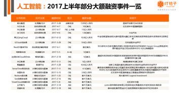 《揭秘大额融资：企业发展的强劲引擎？》