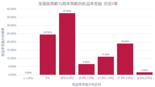 指数基金投资时机揭秘：何时入手更佳？