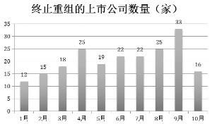 揭秘“哪里”重组风云：资讯群体的转型攻略