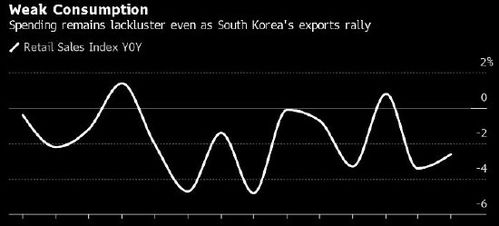 韩国通胀之谜：探究其成因与应对策略