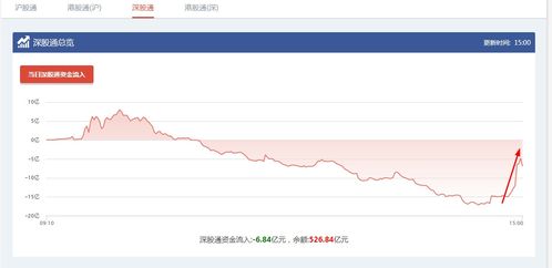 《国内股市新动向：捕捉潜力股的三大策略揭秘》
