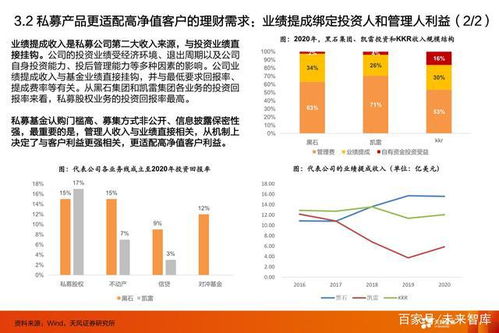 揭秘证券行业：为何成为资讯群体的首选投资领域？