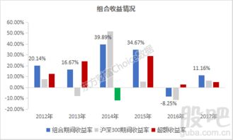 揭秘绩优白马股：投资市场的稳健之选