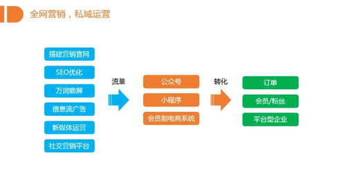 揭秘迅销科技：科技巨头如何引领数字化转型浪潮？
