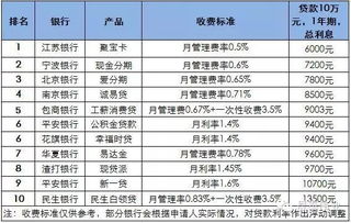 揭秘银行贷款性价比之王：哪家银行贷款更便宜？