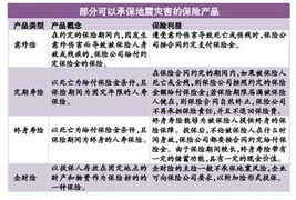 地震来袭，哪家保险公司的地震险值得信赖？