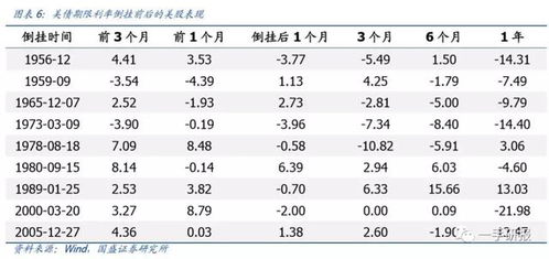 利率倒挂现象：预示经济新风向？揭秘其背后的深层逻辑