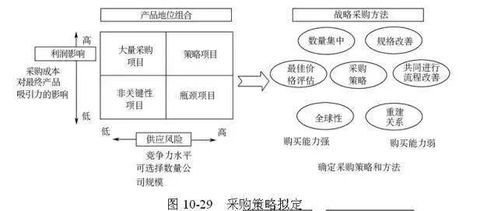 《供应链：揭秘现代企业生命线的奥秘》