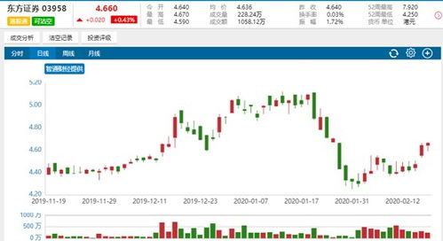 解码“发盈”：揭秘资讯时代的盈利新趋势