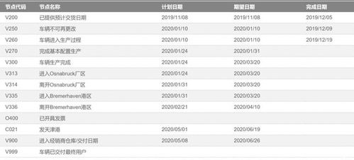 生产配额：企业发展的“绿色通行证”