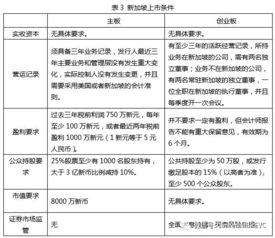 《新三板股票查封之谜：揭秘资金去向，如何规避风险？》