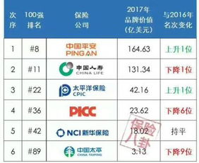 泰康人寿VS平安人寿：如何选择更适合自己的保险？