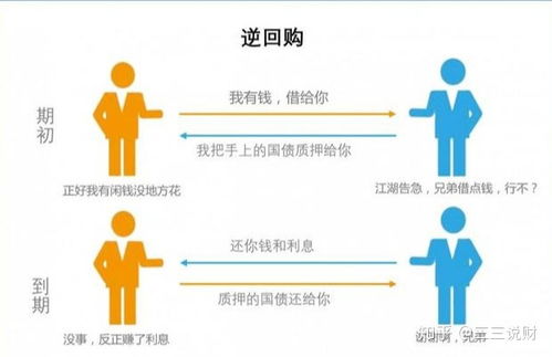 逆回购：金融市场的“及时雨”，你了解多少？