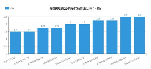 揭秘加息：货币政策调控的关键一环