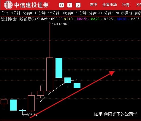 股市飙升之谜：揭秘近期股市上涨背后的动力