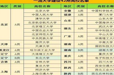 车险A类与B类：谁才是你的“护身符”？