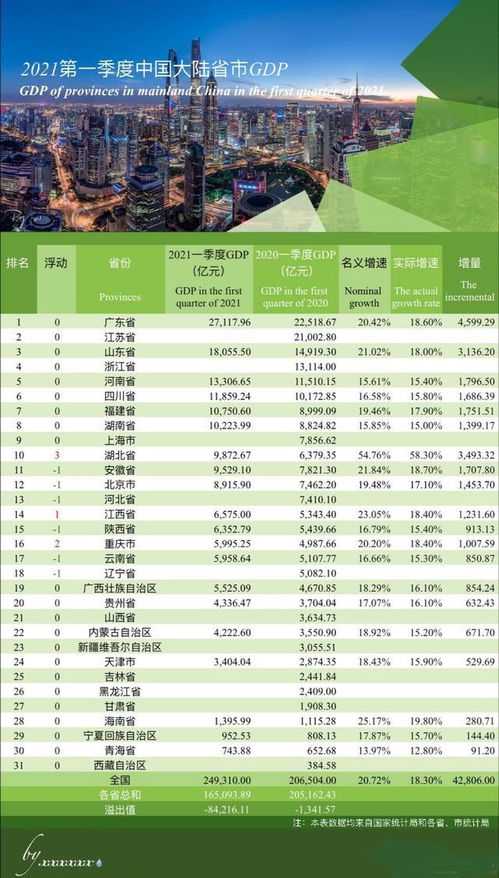 GDP增长哪家强？揭秘我国经济实力最强省份