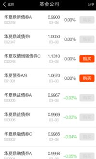 揭秘：哪个基金网站更胜一筹？——资讯群体投资基金必备指南