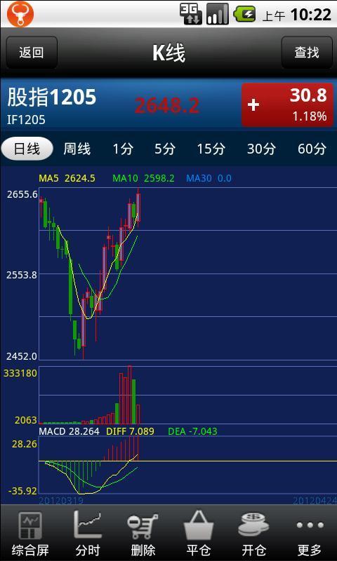 炒期货，如何选择最适合你的软件？