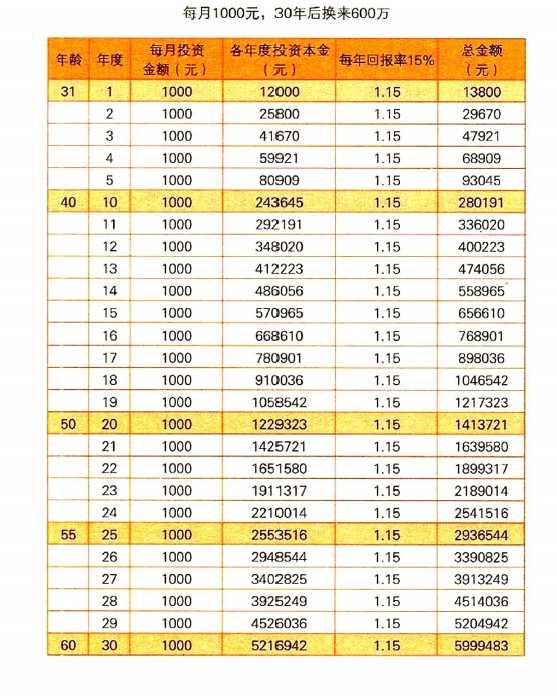揭秘复利投资：财富增长的“加速器”