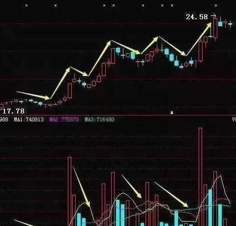 金针探底：揭秘市场底部探查的艺术