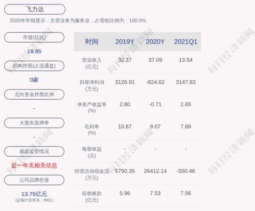 《解码股市奥秘：哪个网看股票，揭秘投资利器》