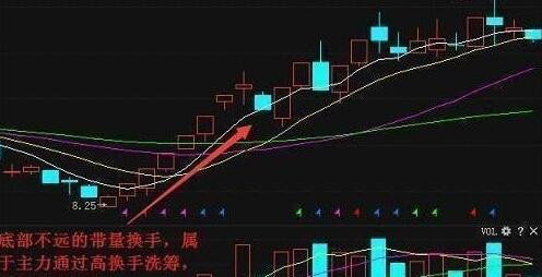 揭秘“换手率”：投资股市的“温度计”